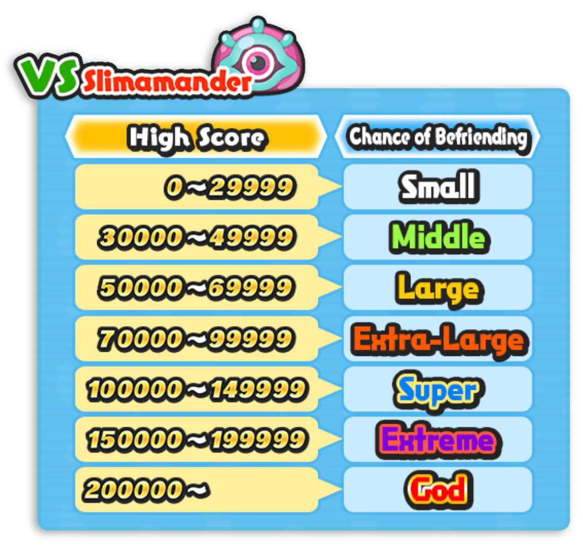 Yo-kai Watch Wibble Wobble Slimamander
