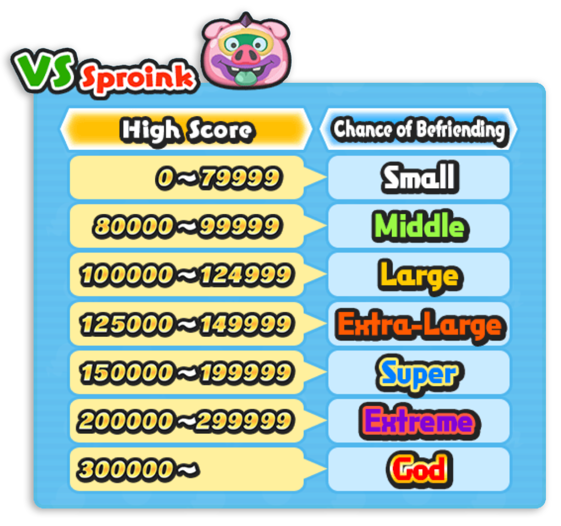 Yo-kai Watch Wibble Wobble Sproink